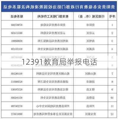 12391教育局举报电话