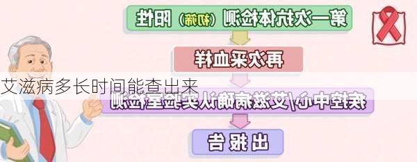 艾滋病多长时间能查出来