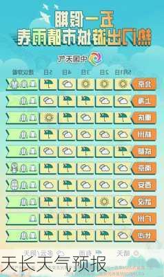 天长天气预报