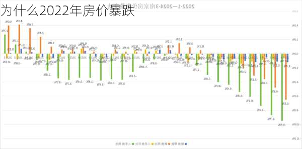 为什么2022年房价暴跌