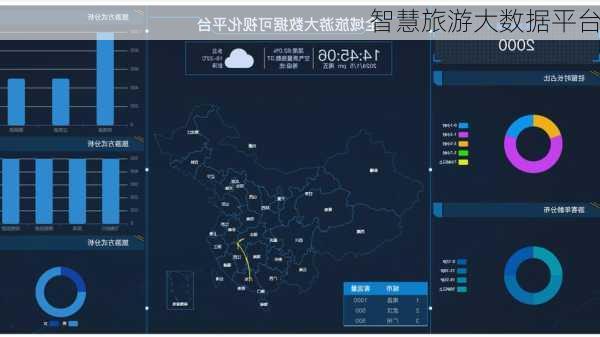 智慧旅游大数据平台