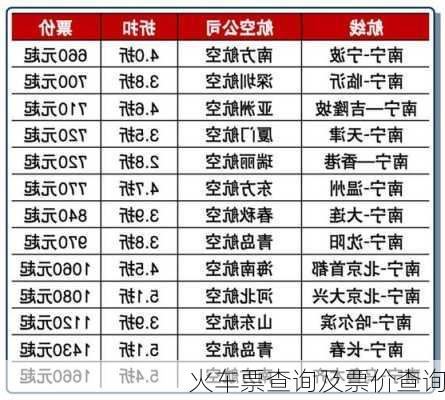 火车票查询及票价查询