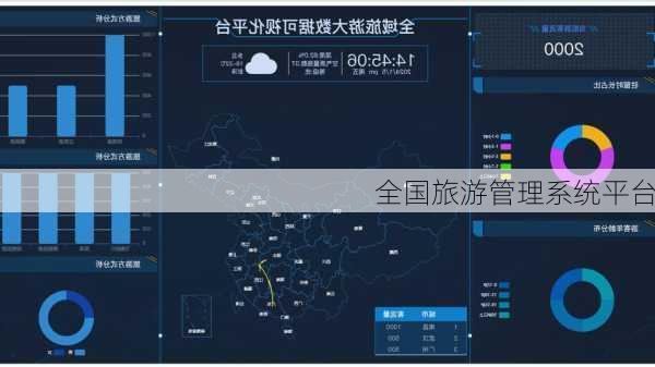 全国旅游管理系统平台