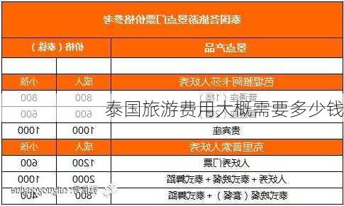 泰国旅游费用大概需要多少钱