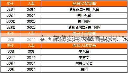 泰国旅游费用大概需要多少钱