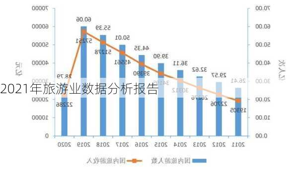 2021年旅游业数据分析报告