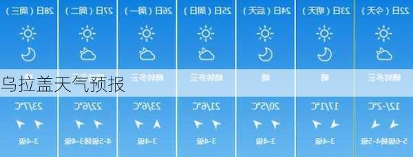 乌拉盖天气预报