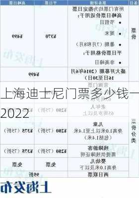 上海迪士尼门票多少钱一张2022