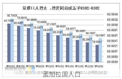 孟加拉国人口