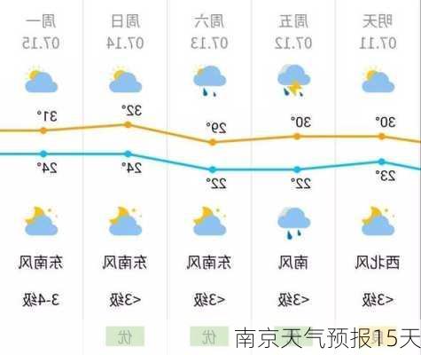 南京天气预报15天