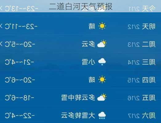 二道白河天气预报