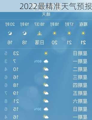 2022最精准天气预报