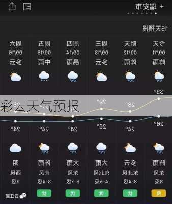 彩云天气预报