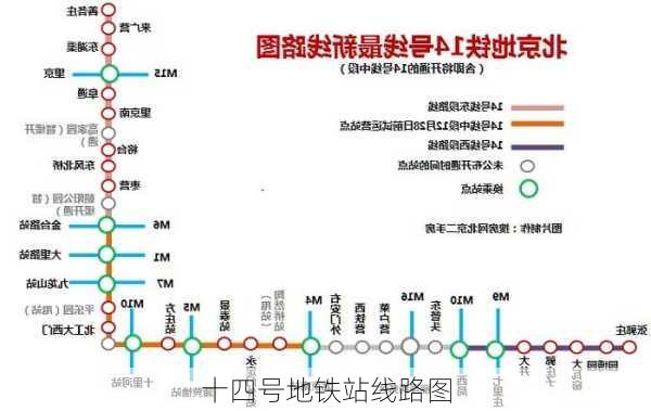 十四号地铁站线路图