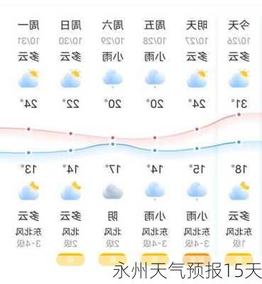 永州天气预报15天