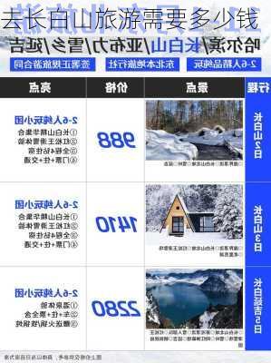 去长白山旅游需要多少钱