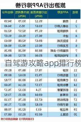 自驾游攻略app排行榜