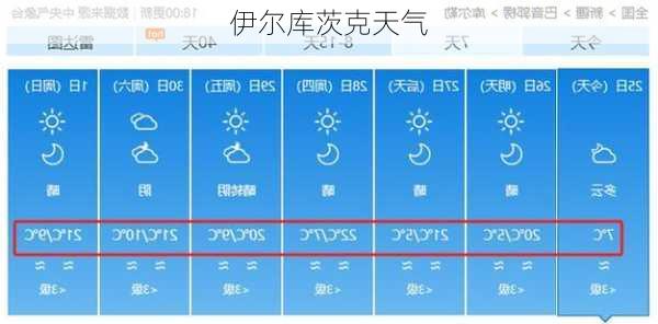 伊尔库茨克天气