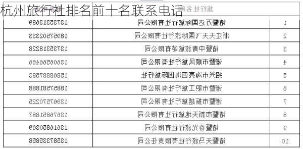 杭州旅行社排名前十名联系电话