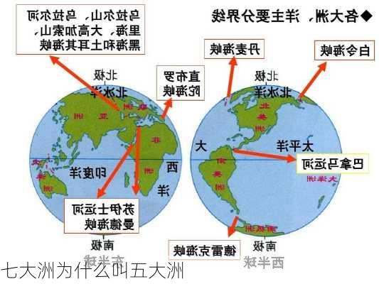 七大洲为什么叫五大洲