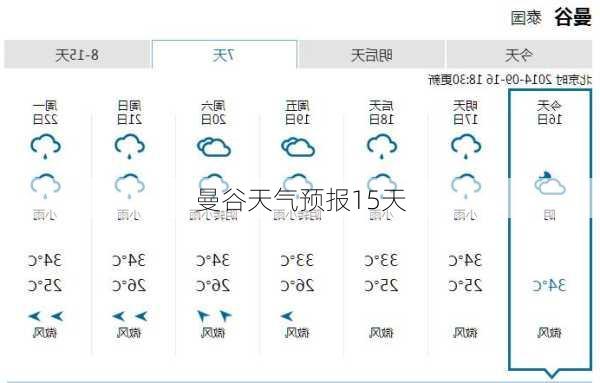 曼谷天气预报15天