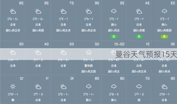 曼谷天气预报15天