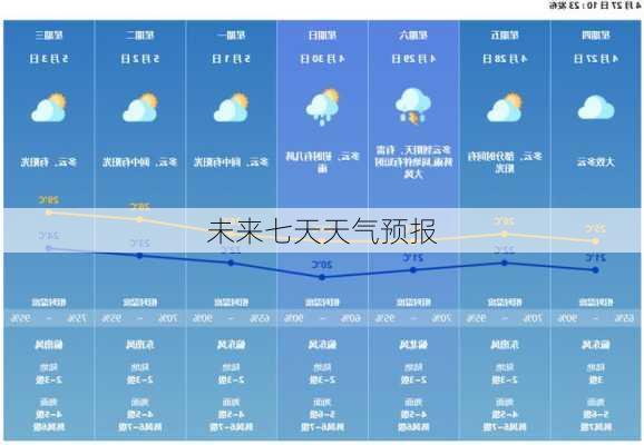 未来七天天气预报