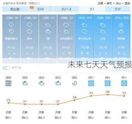 未来七天天气预报