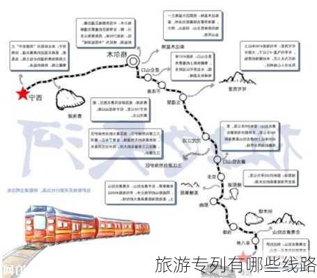 旅游专列有哪些线路