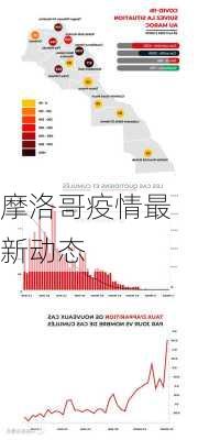 摩洛哥疫情最新动态