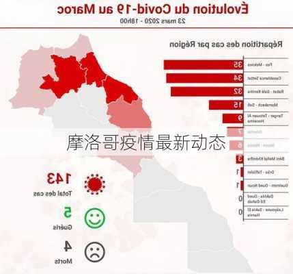 摩洛哥疫情最新动态