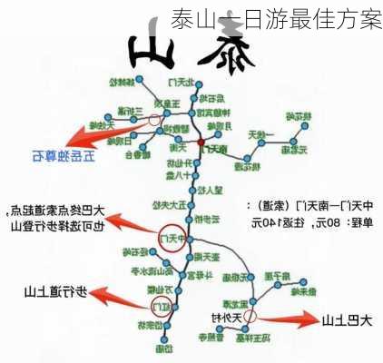 泰山一日游最佳方案