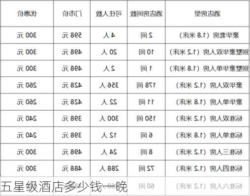 五星级酒店多少钱一晚