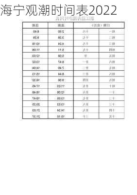海宁观潮时间表2022