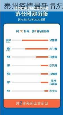 泰州疫情最新情况