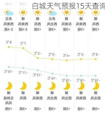 白城天气预报15天查询