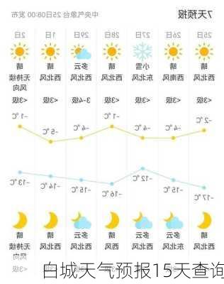 白城天气预报15天查询