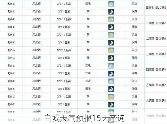 白城天气预报15天查询