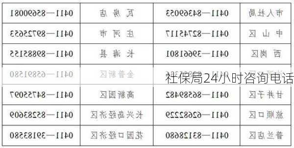 社保局24小时咨询电话