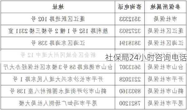 社保局24小时咨询电话