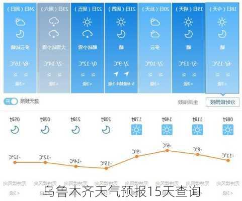 乌鲁木齐天气预报15天查询