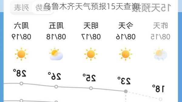 乌鲁木齐天气预报15天查询