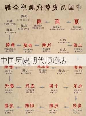 中国历史朝代顺序表