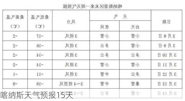 喀纳斯天气预报15天