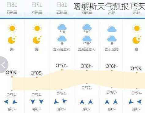 喀纳斯天气预报15天