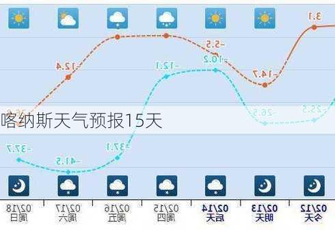 喀纳斯天气预报15天