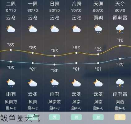 鲅鱼圈天气