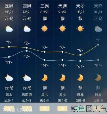 鲅鱼圈天气