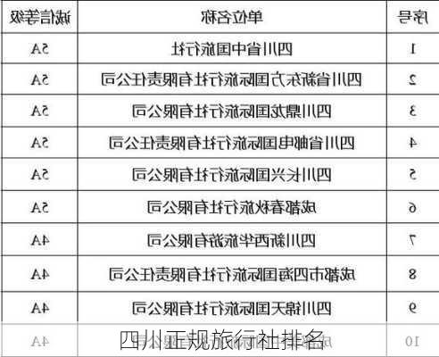 四川正规旅行社排名