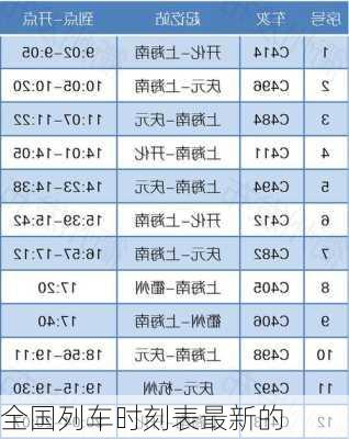 全国列车时刻表最新的